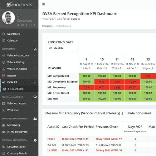 vehocheck-Earned-recognition-dashboard DVSA Earned Recognition